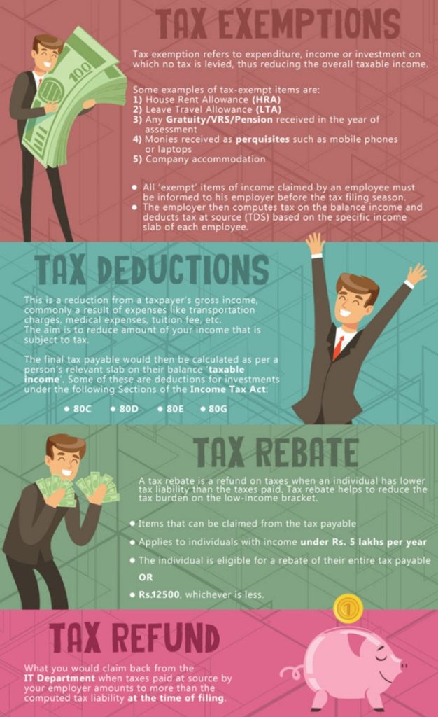 VAT: What is value-added tax and how do I get it refunded?