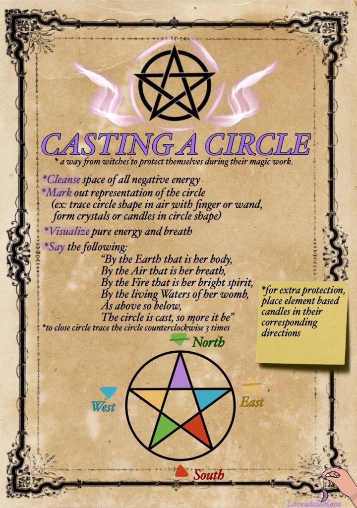 Hell’s Spells: How to Identify, Take Captive, and Dispel the Weapons o