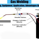 How To Weld: A Beginners Guide To Welding
