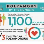An Honest, Friendly OC Review Blog, How to Write Characters in Realistic Polyamorous ..