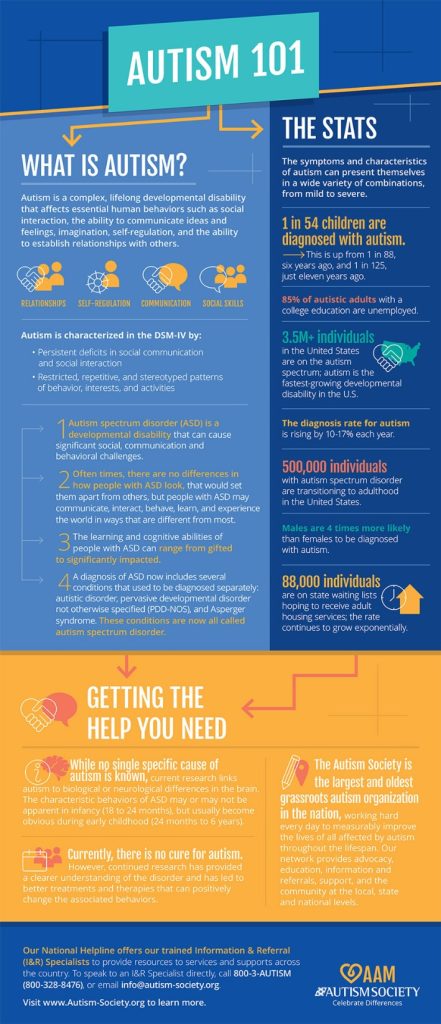 Exactly How Maternity Might Shape A Childs Autism Autism Research News