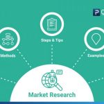 10 Essential Methods for Effective Consumer and Market Research