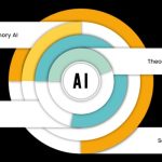 How to learn AI in 2024 for Beginners IU International