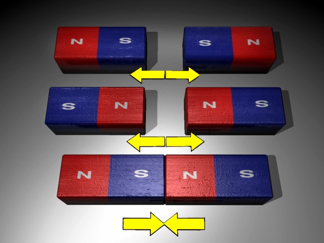 Magnets and electricity U S. Energy Information Administration EIA