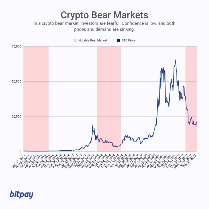 The Rise of Crypto Bull Run: A New Era of Investment Opportunity