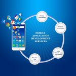 The Future of Mobile App Development