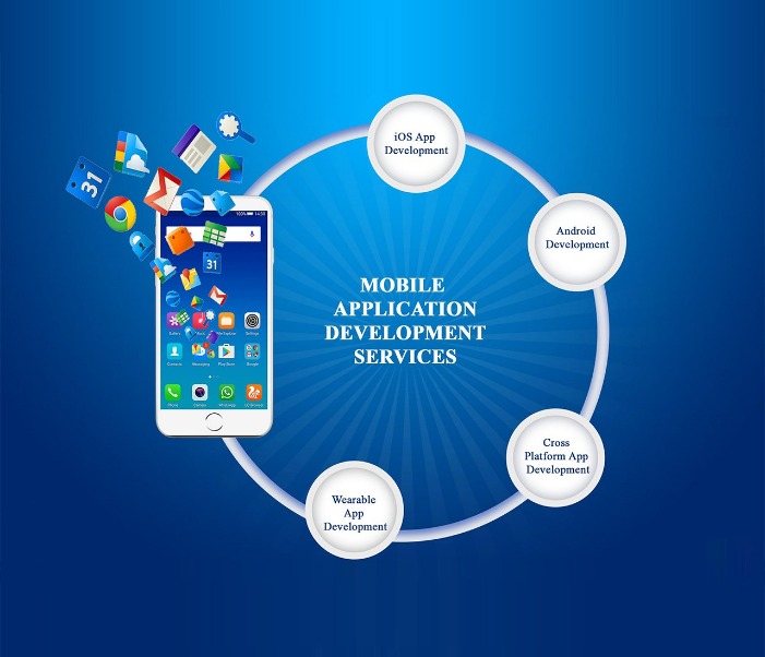 The Future of Mobile App Development