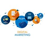How Digital Marketing Helps Attract New Customers