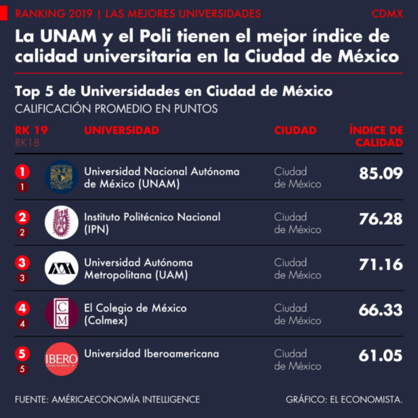 Explorando la Diversidad de Universidades en México