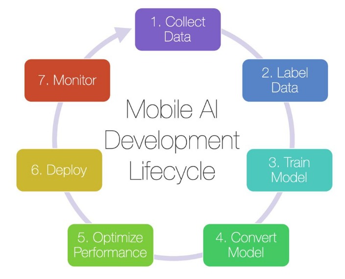 Unlocking the Future: The Power of Mobile App Development