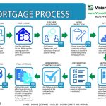 The Comprehensive Guide to Understanding Mortgages