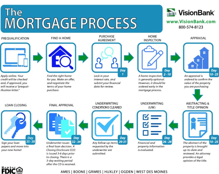 The Comprehensive Guide to Understanding Mortgages