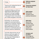 Unlocking the Power of Phone Call Attribution
