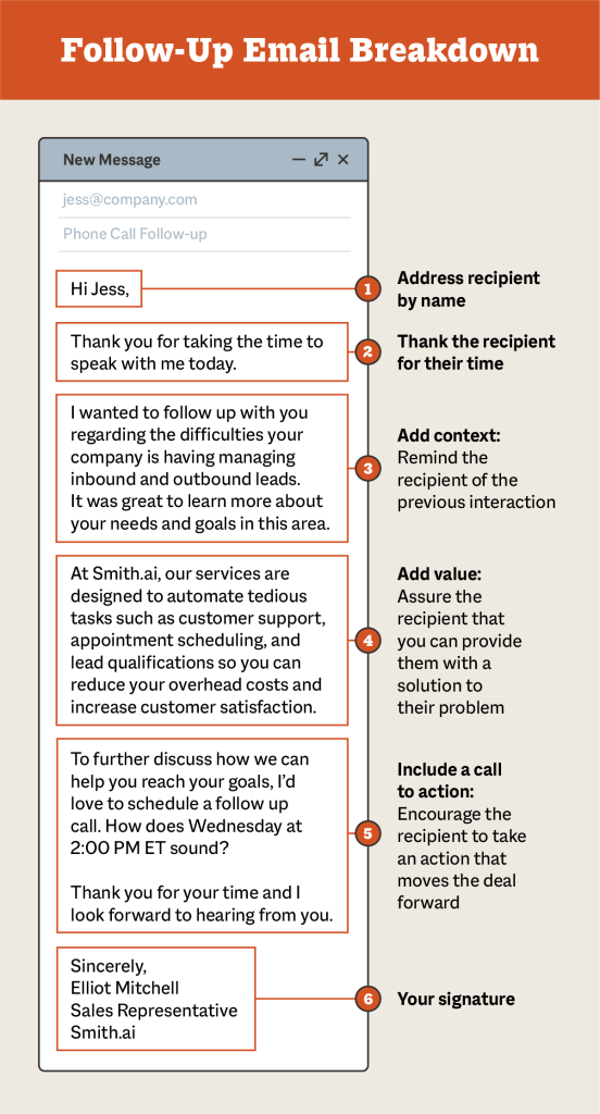 Unlocking the Power of Phone Call Attribution