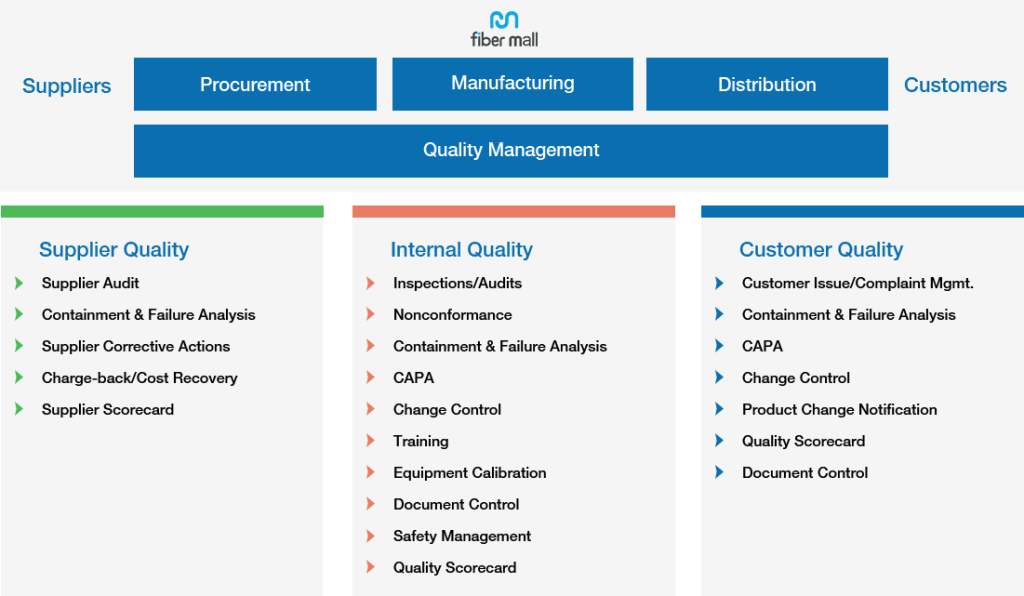Enhancing Public Transportation Experience through Transit Quality Assurance