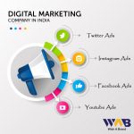 The Modern Evolution: Navigating the Future with a Digital Marketing Agency